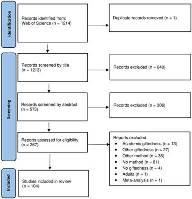 Giftedness identification and cognitive, physiological and psychological characteristics of gifted children: a systematic review